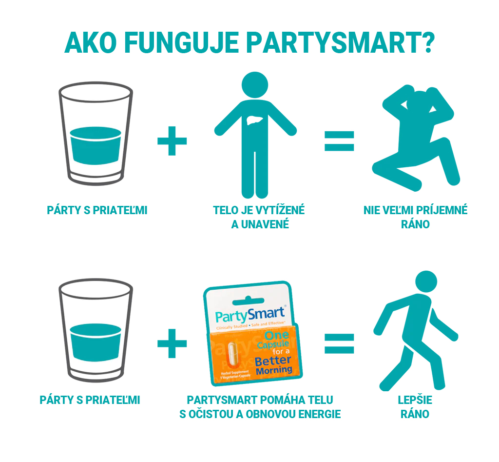 PARTYSMART GRAFIKA SK